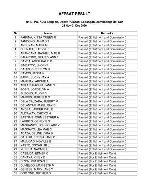 Afpsat Result 28.